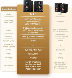 Edifier MR5 2.0 Studio Monitor Bookshelf Speakers