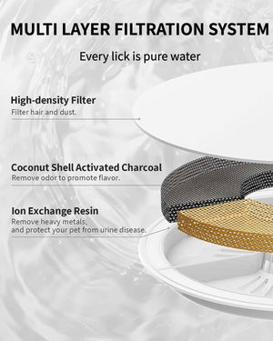 PETKIT Cat Water Fountain for Drinking, EVERSWEET SOLO SE -- Grey