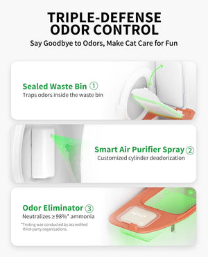 PETKIT PURA MAX 2 Self Cleaning Cat Litter Tray [Premium Bundle]