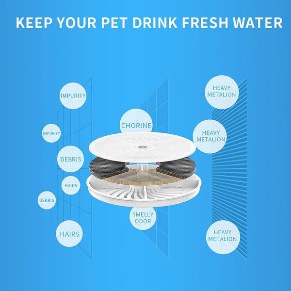 PETKIT Fountain Filter Unit 3.0-5pcsFor Eversweet Solo SE,Solo 2, 3PRO