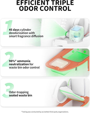 PETKIT PUROBOT MAX PRO AI-Camera Self Cleaning Cat Litter Box